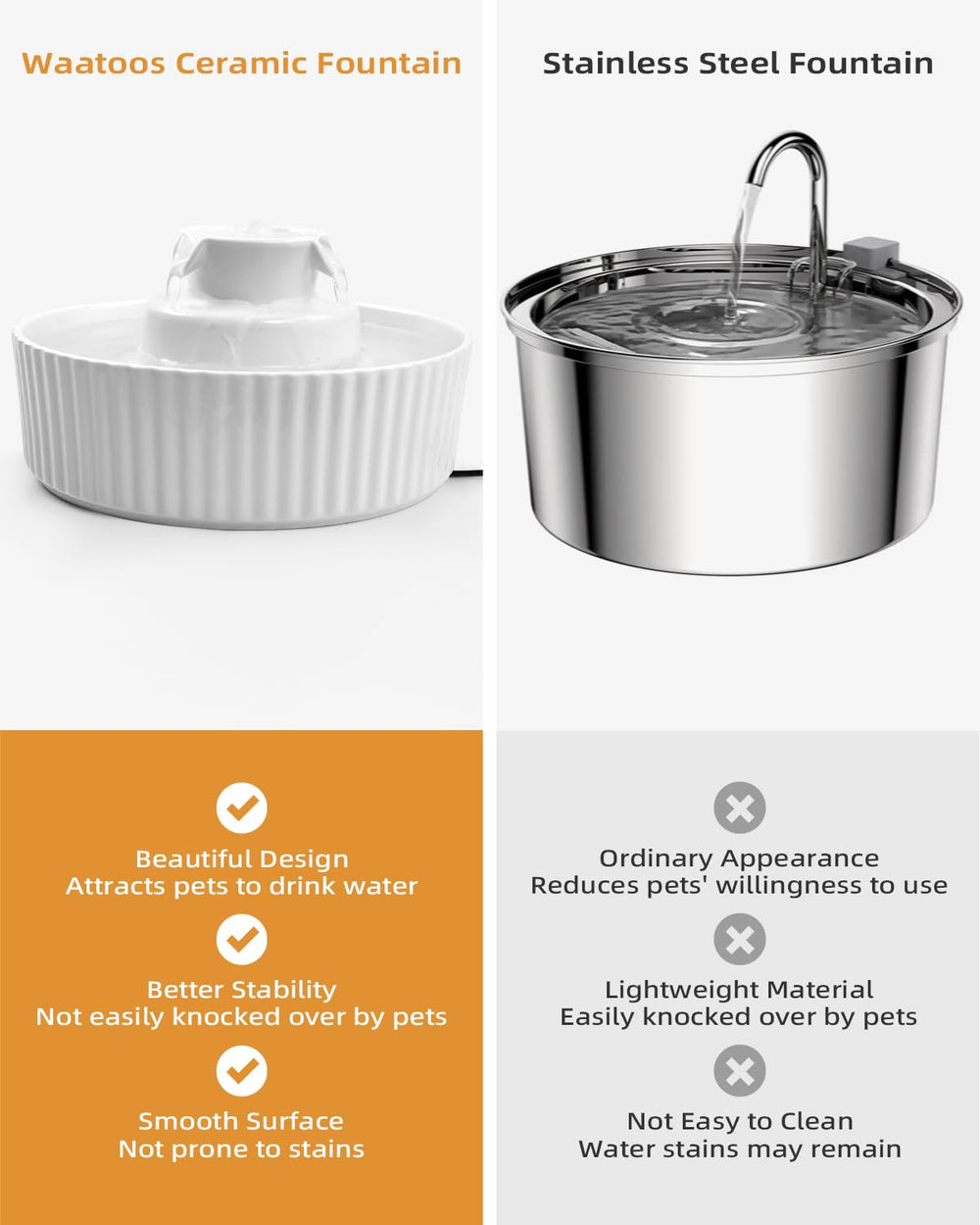 Waatoos diseño blanco, aspecto limpio para cocina o sala.