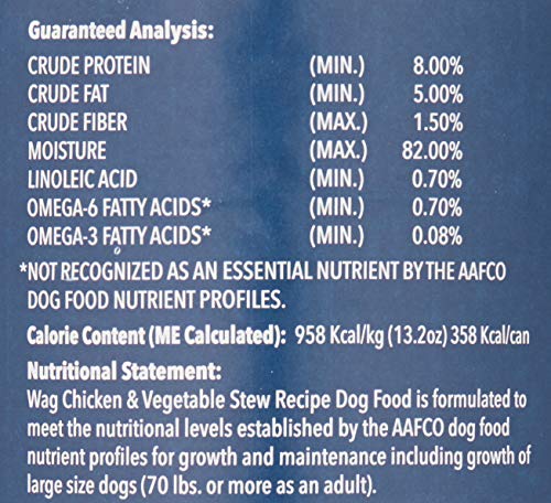 Guía de transición Wag para cambiar la dieta de perros.