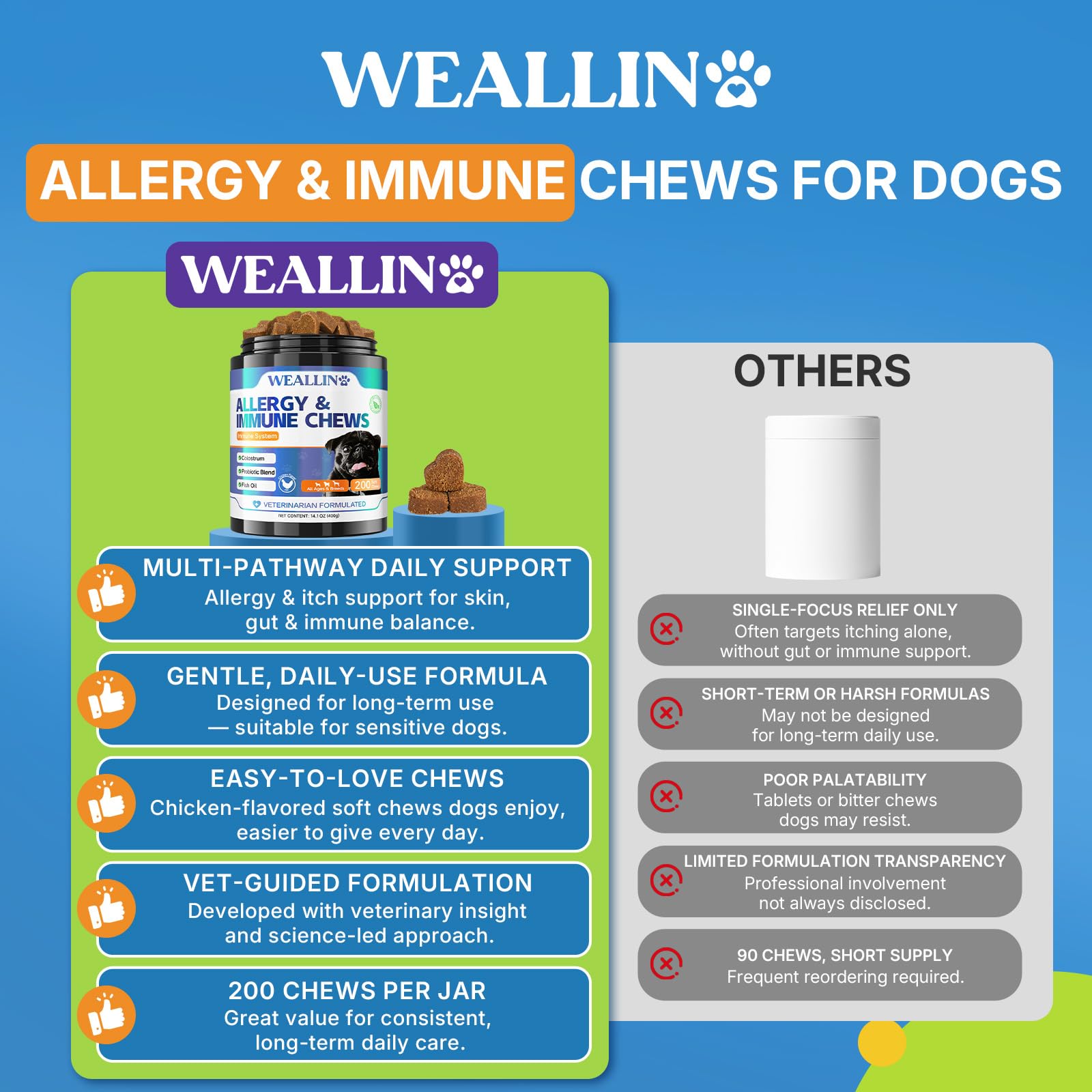 WEALLIN omega-3 incluido, favorece piel y pelaje.
