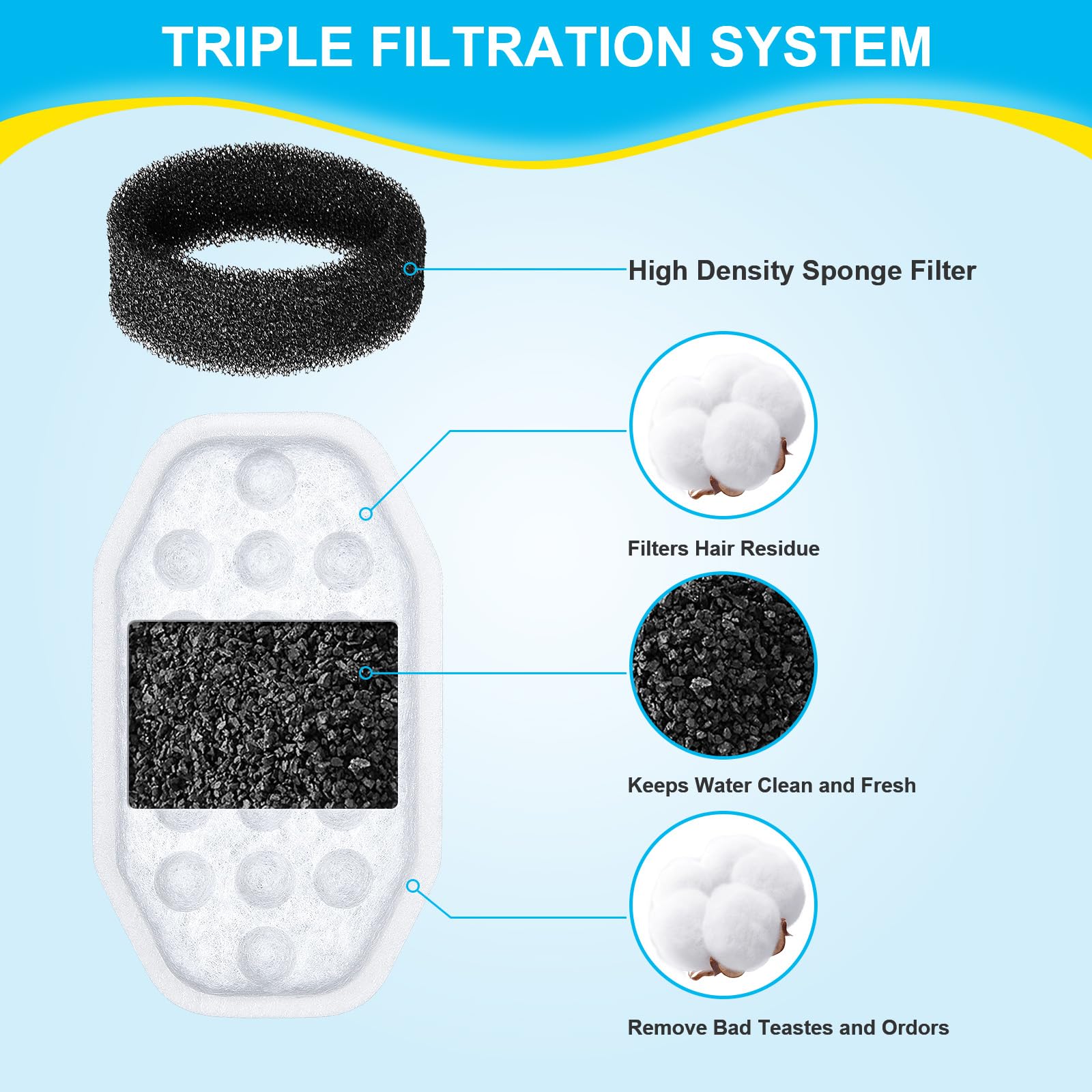 Sistema de filtración triple WEIKEY mejora sabor y olor del agua.