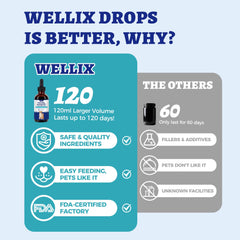 Aplicación de Wellix en gotas orales para gatos y perros, fácil de usar