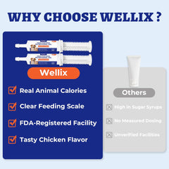 Wellix gel nutritivo alto calórico sabor pollo, impulso delicioso para perros y gatos.