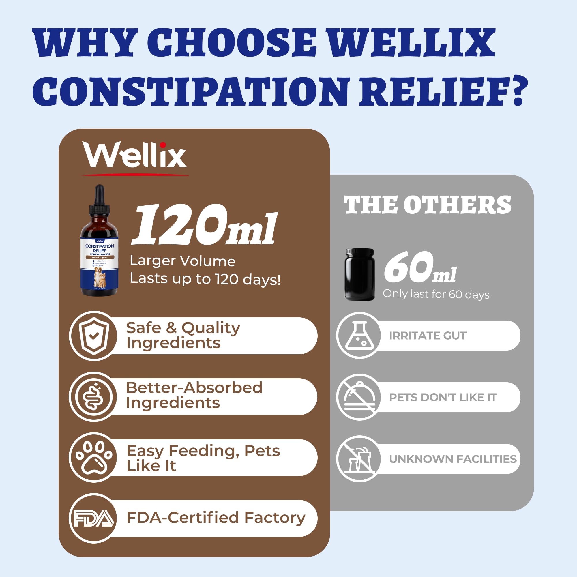 Wellix líquido suavizante de heces, fácil de mezclar en comida o agua