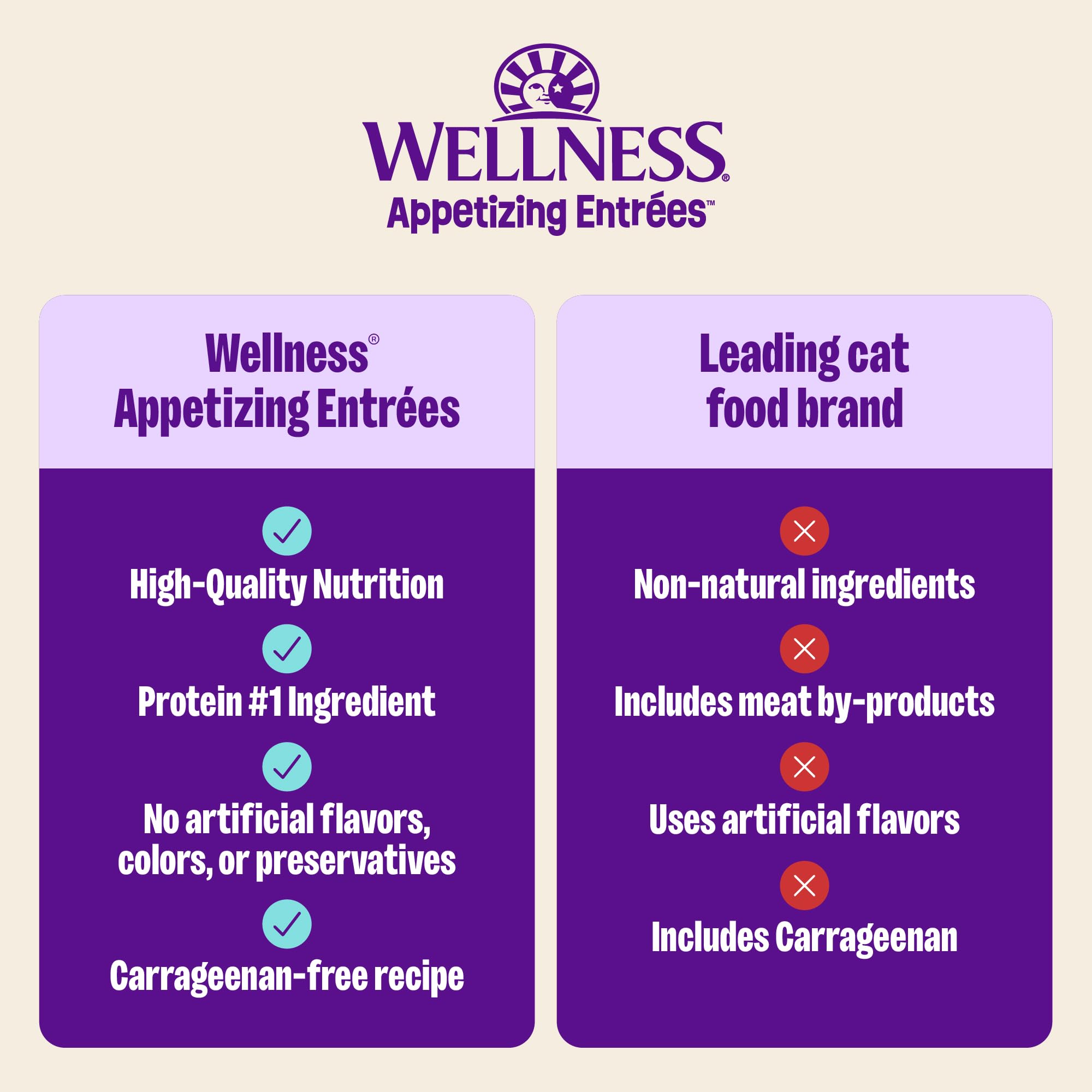 Wellness Appetizing Entrées gatito recomendado por veterinarios, guía de bienestar.