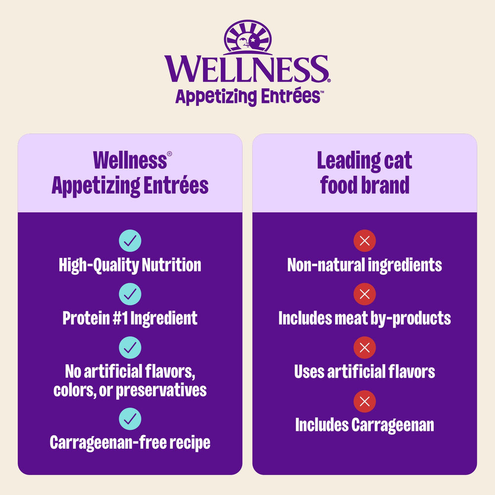 Wellness Appetizing Entrées ingredientes-alta-calidad: fórmula completa con ingredientes selectos