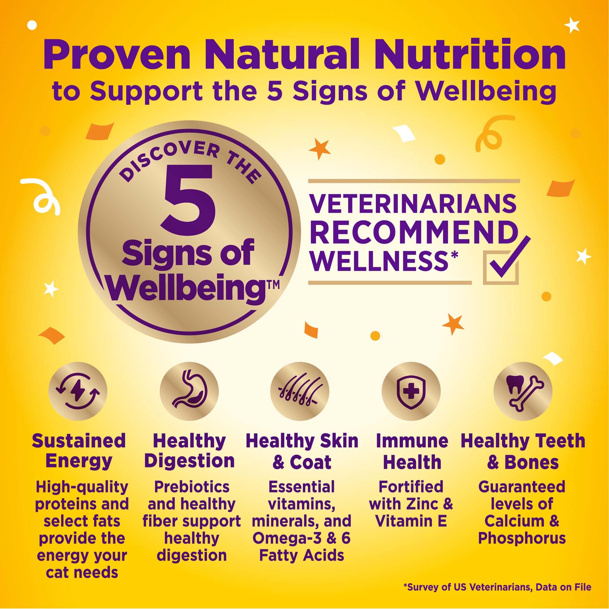Wellness Appetizing Entrées textura-desmenuzada: trozos deshilachados para facilitar la ingesta.
