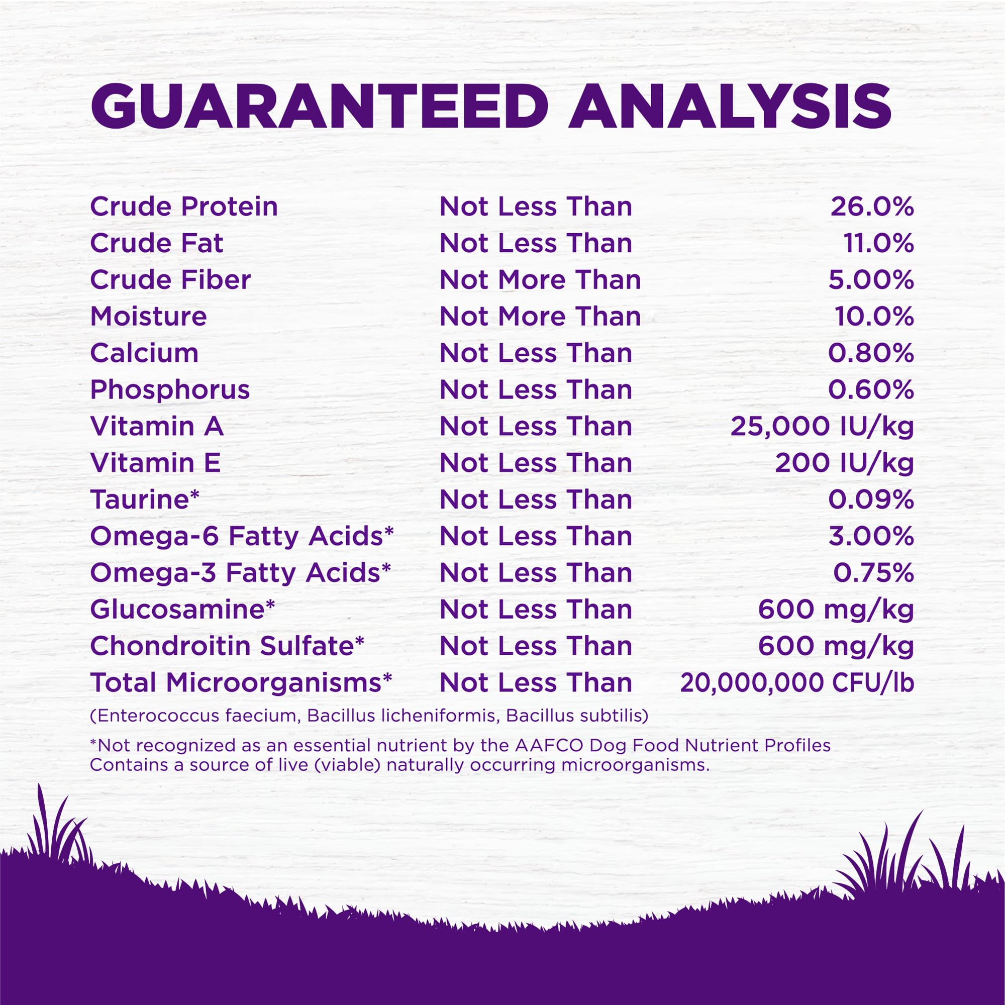 Wellness Complete Health: apoyo para articulaciones gracias a glucosamina.