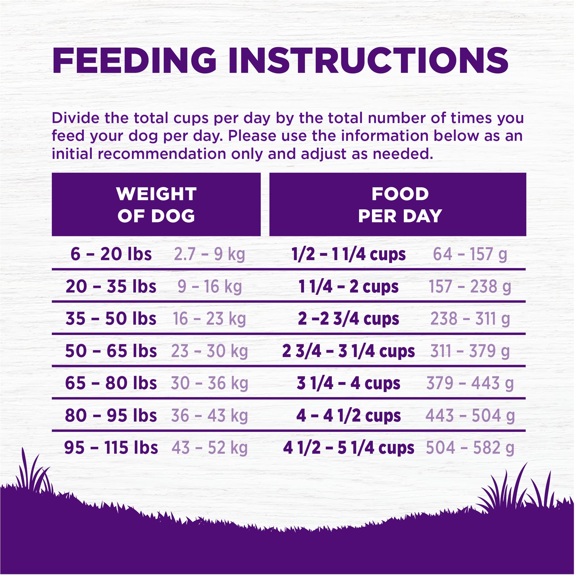 Wellness Complete Health: sin maíz trigo ni soja