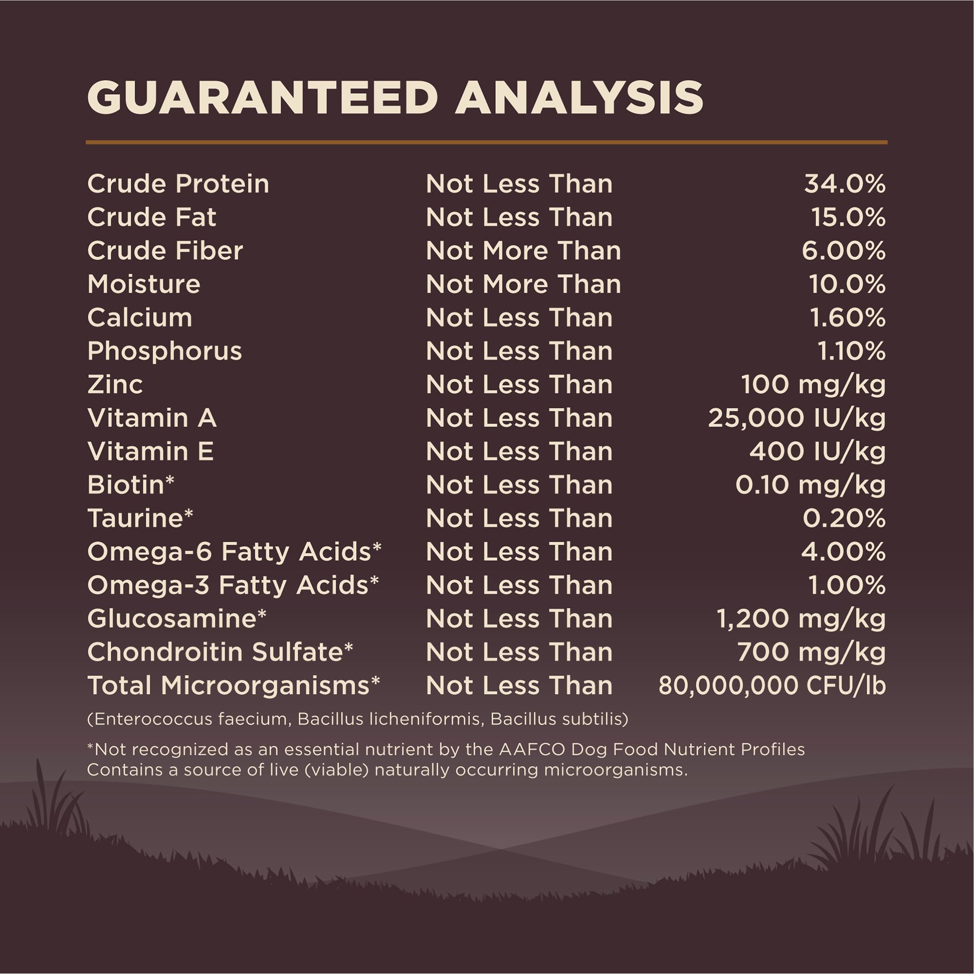 Wellness CORE fórmula sin granos, ideal para perros sensibles.