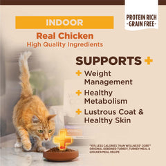 Wellness CORE+ muestra ingredientes de pavo y pollo de alta calidad para sabor natural.