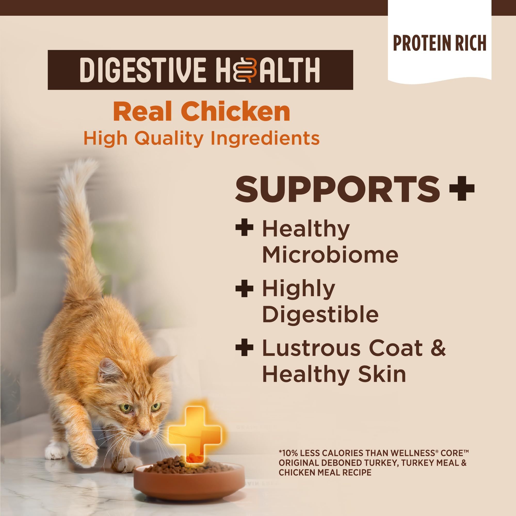 Wellness CORE+ croquetas de pollo de alta calidad para digestión suave.