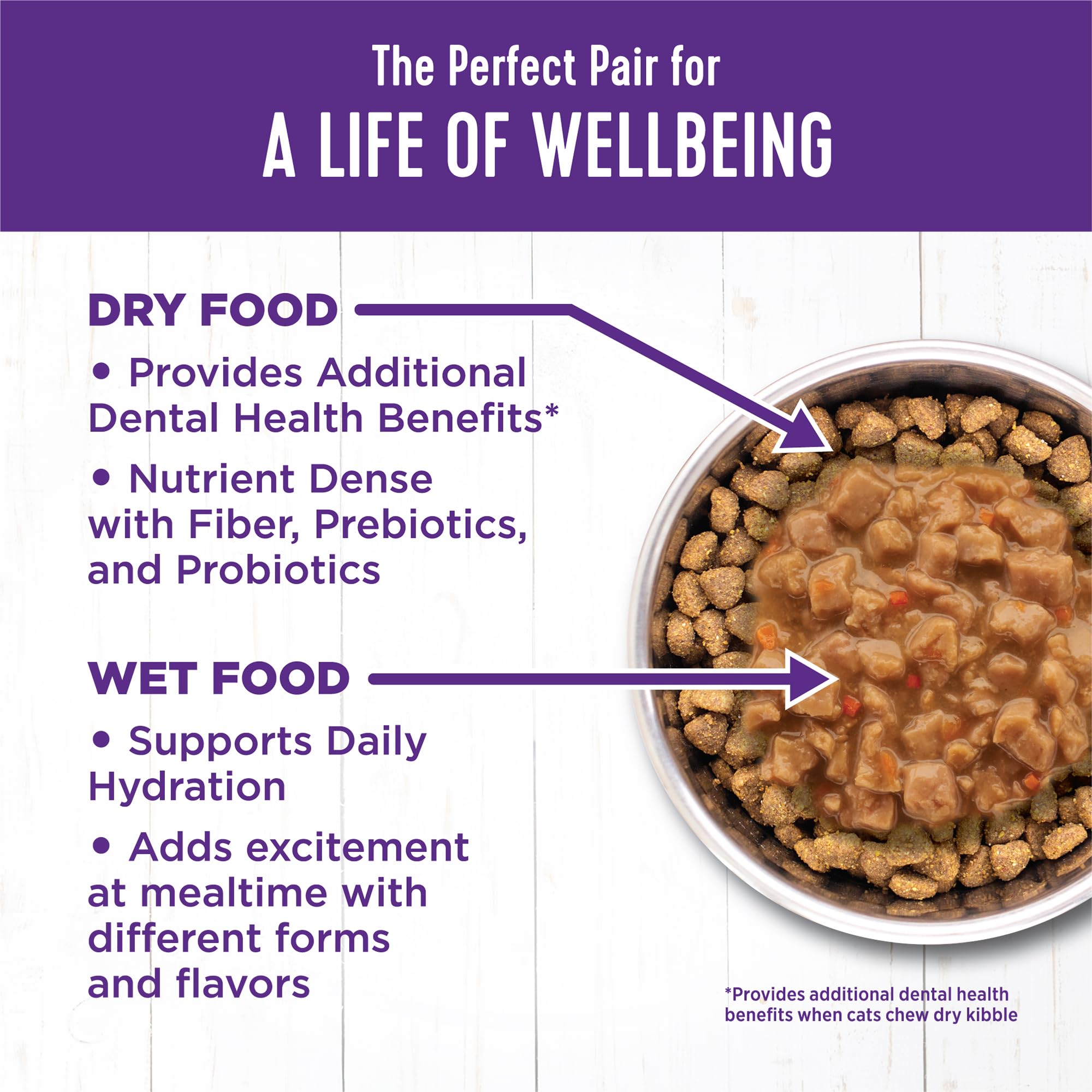 Wellness Sin Maíz-Trigo-Soya: opción natural para gato sin alérgenos comunes.