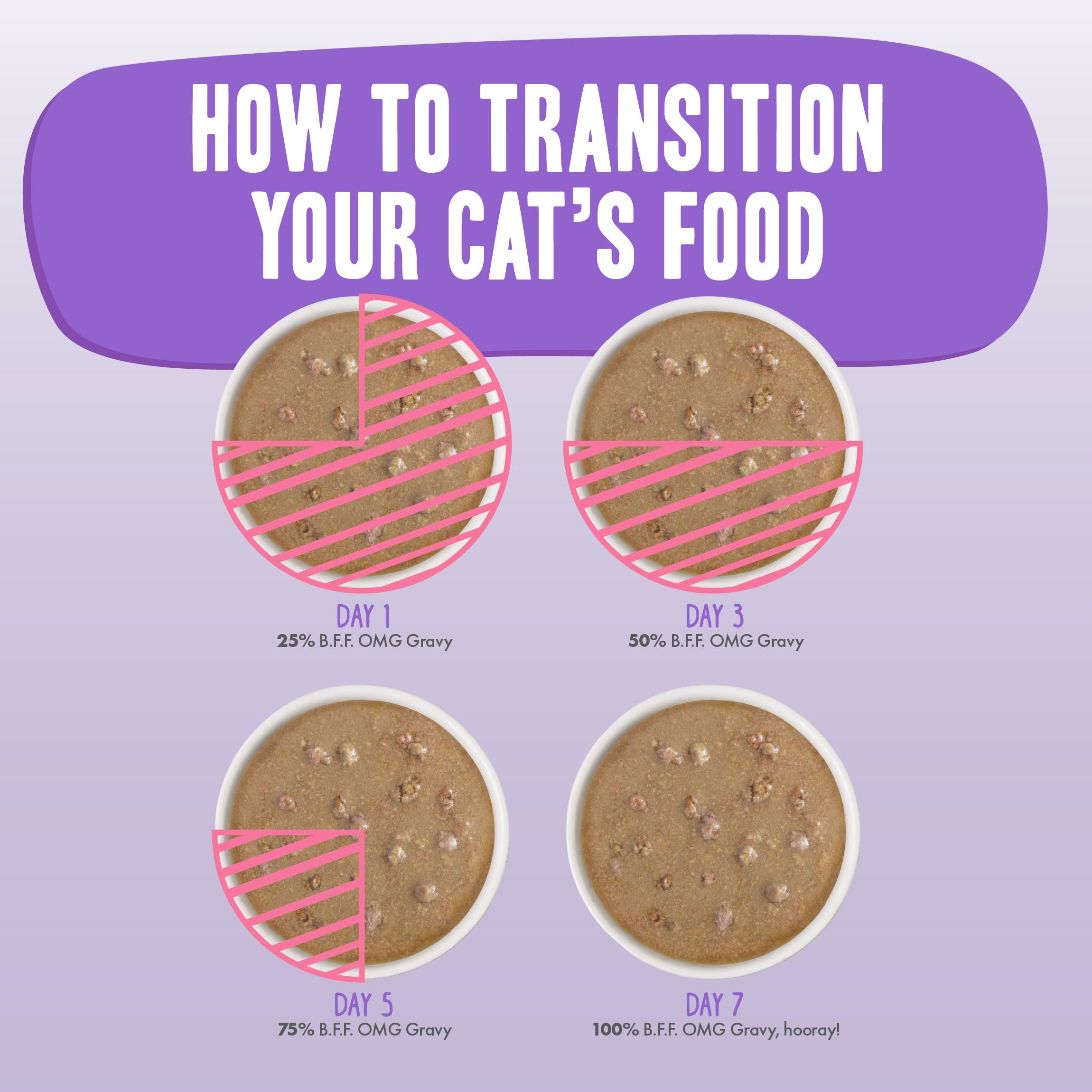 Weruva B.F.F. OMG recetas sin trigo ni maíz para gatos activos