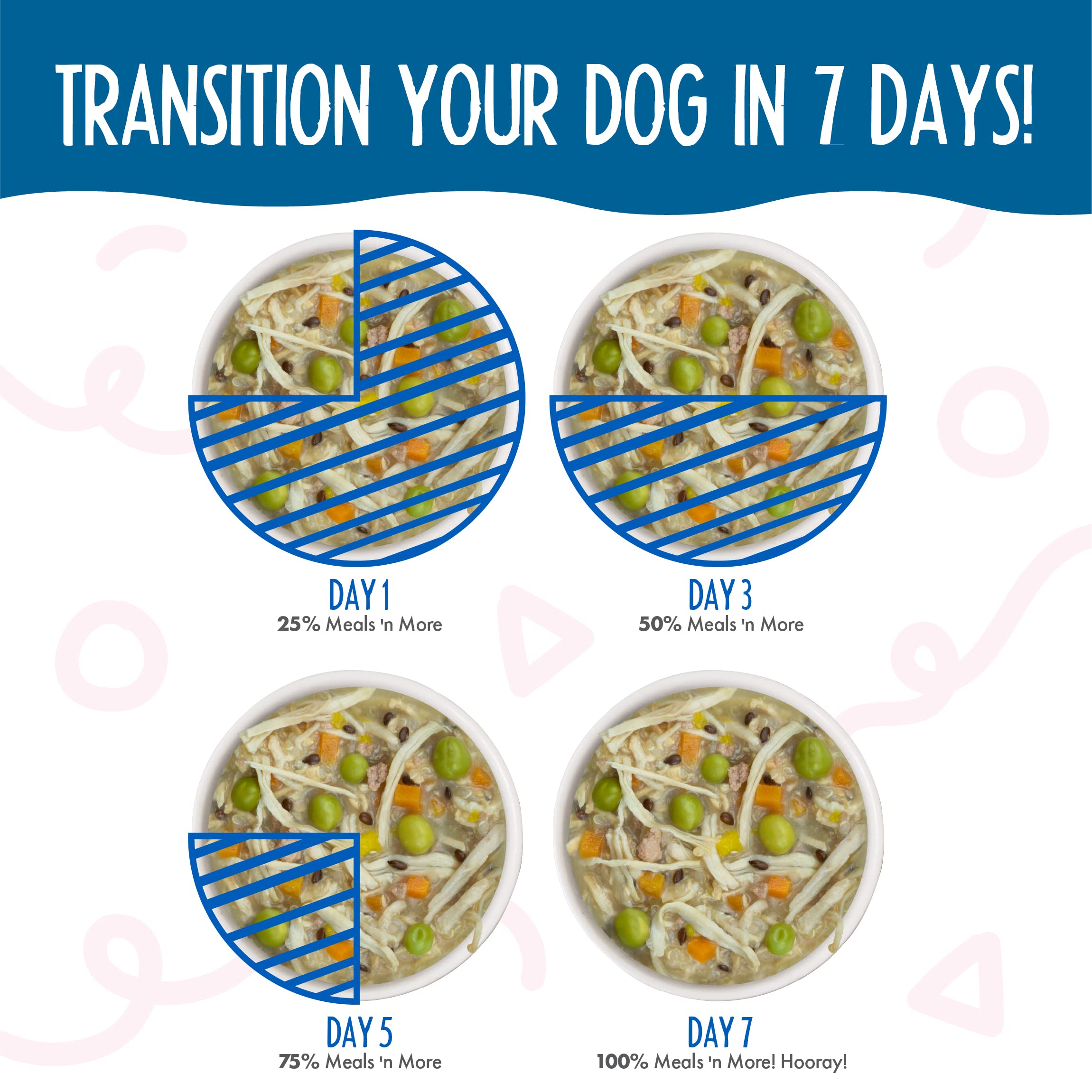 Weruva Meals 'n More, variedad de sabores para mantener a tu perro interesado.