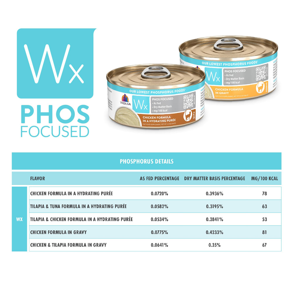 Proteínas biodisponibles Weruva Wx Phos Focused, digestión eficiente.