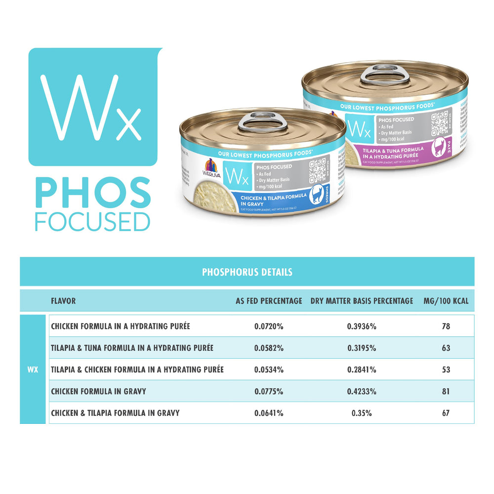 Producto Weruva Wx Phos Focused: estándar de calidad y seguridad
