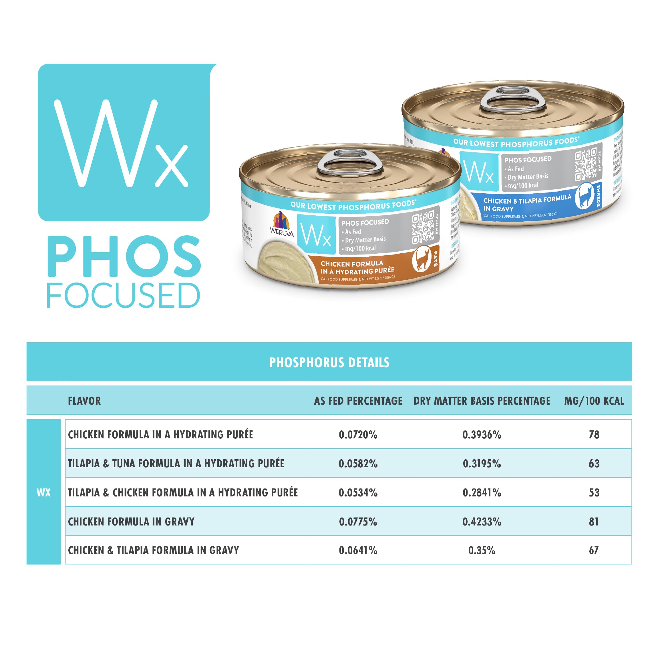Uso complementario de Weruva Wx Phos Focused Pate en dieta diaria