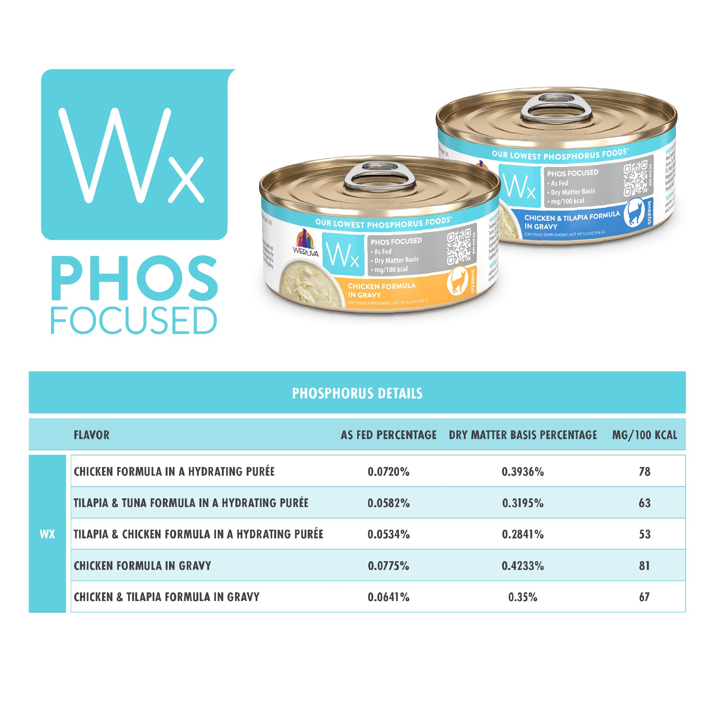 Weruva Wx Phos Focused, producción certificada, seguridad en cada lata.