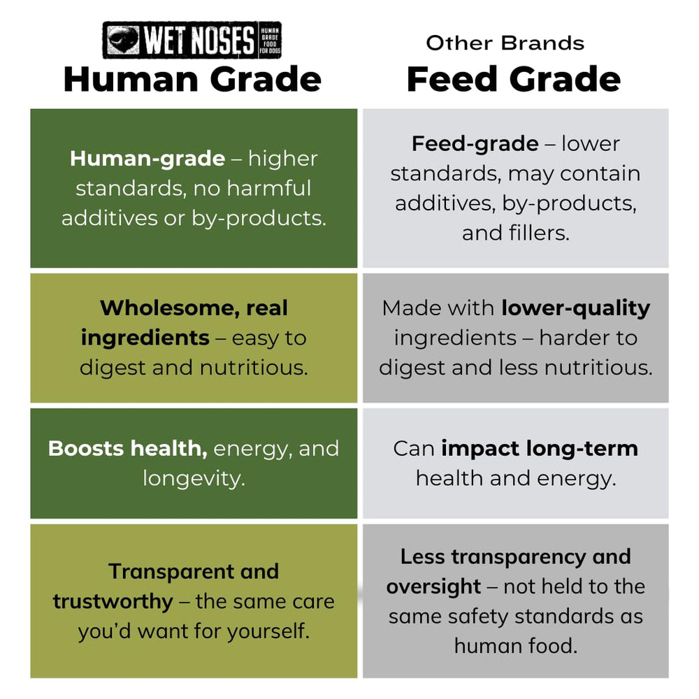 Wet Noses snack para entrenamiento diario y recompensas