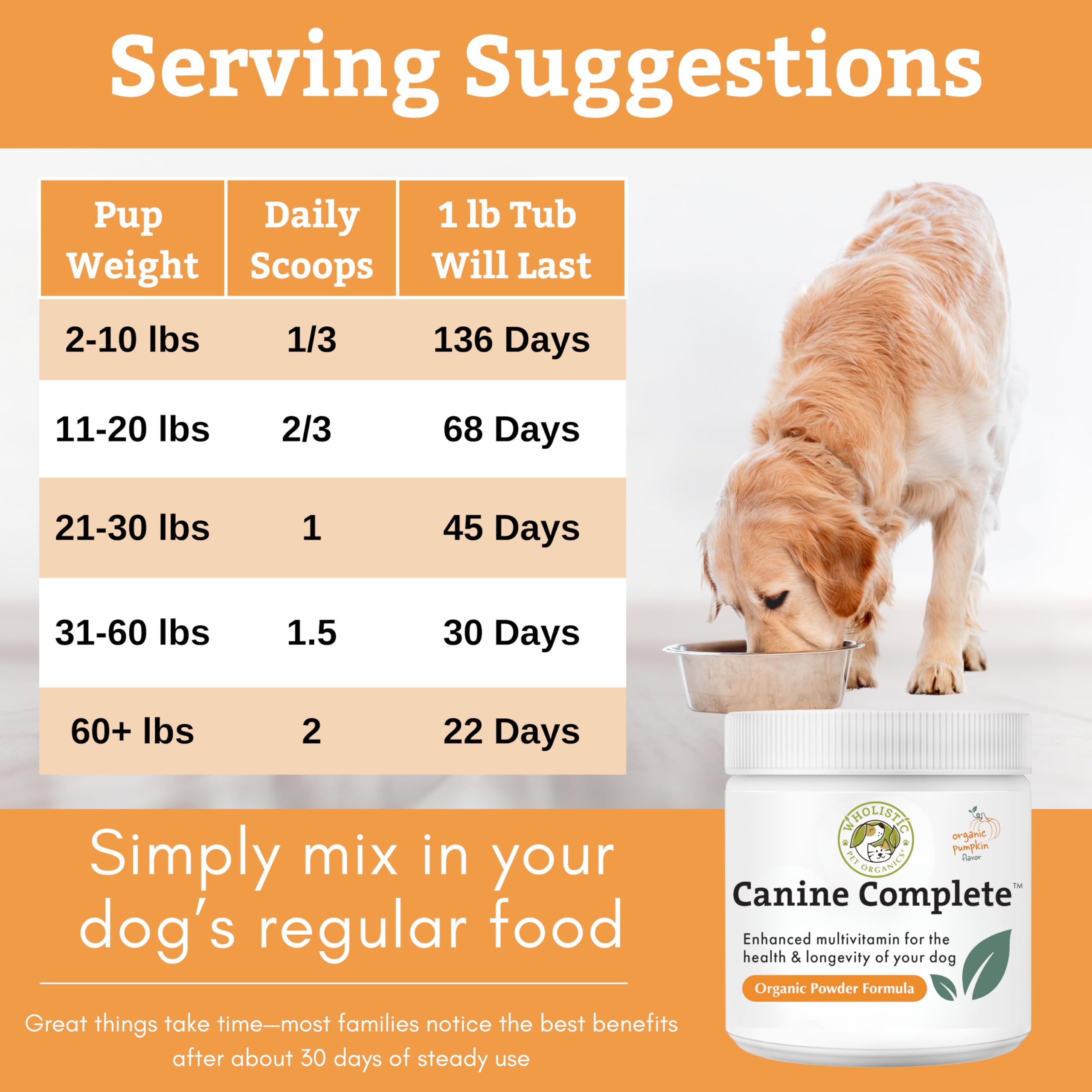 Wholistic Pet Organics Canine Complete sin aditivos ni rellenos.