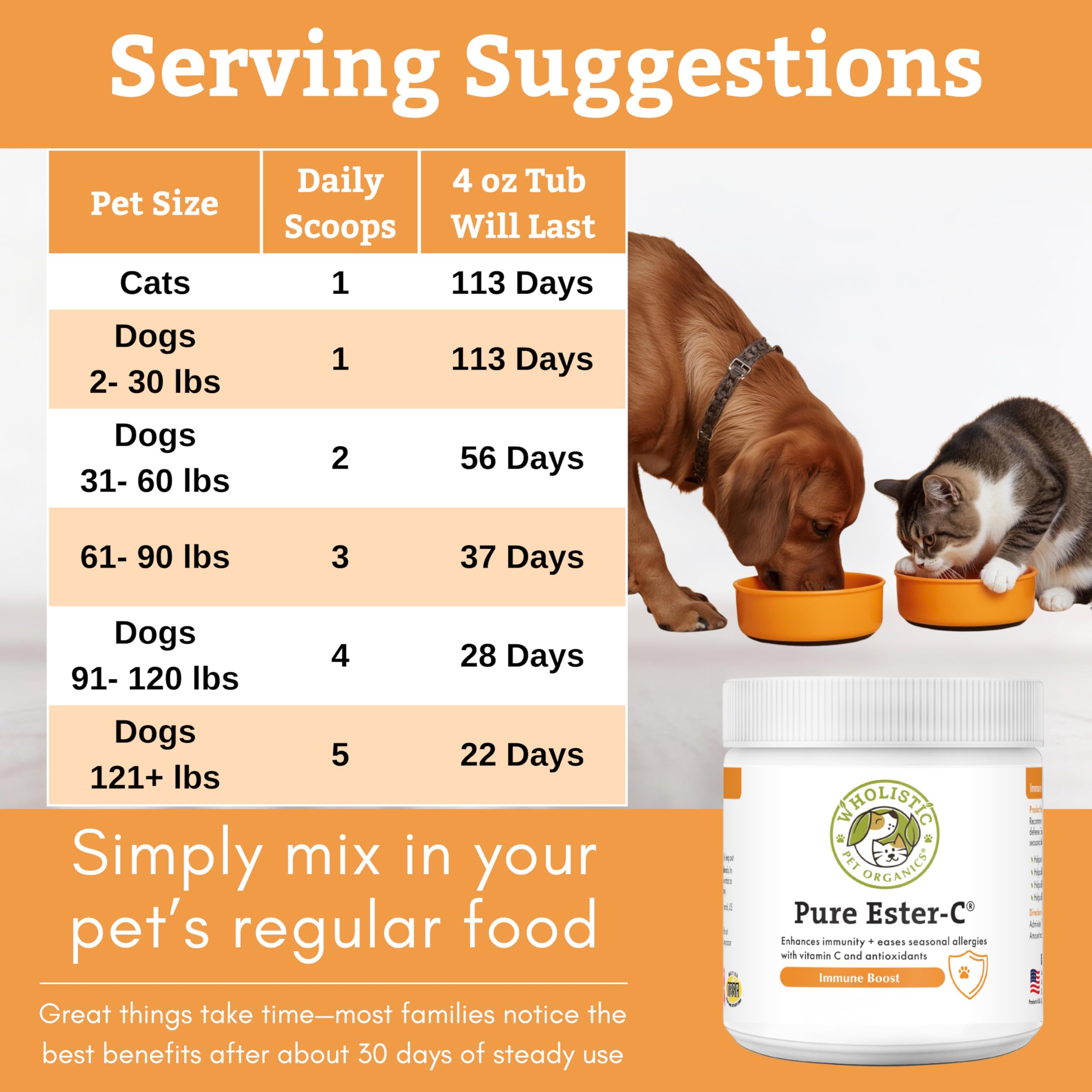 Wholistic Pet Organics Ester-C Powder posible alivio ante alergias en gatos.