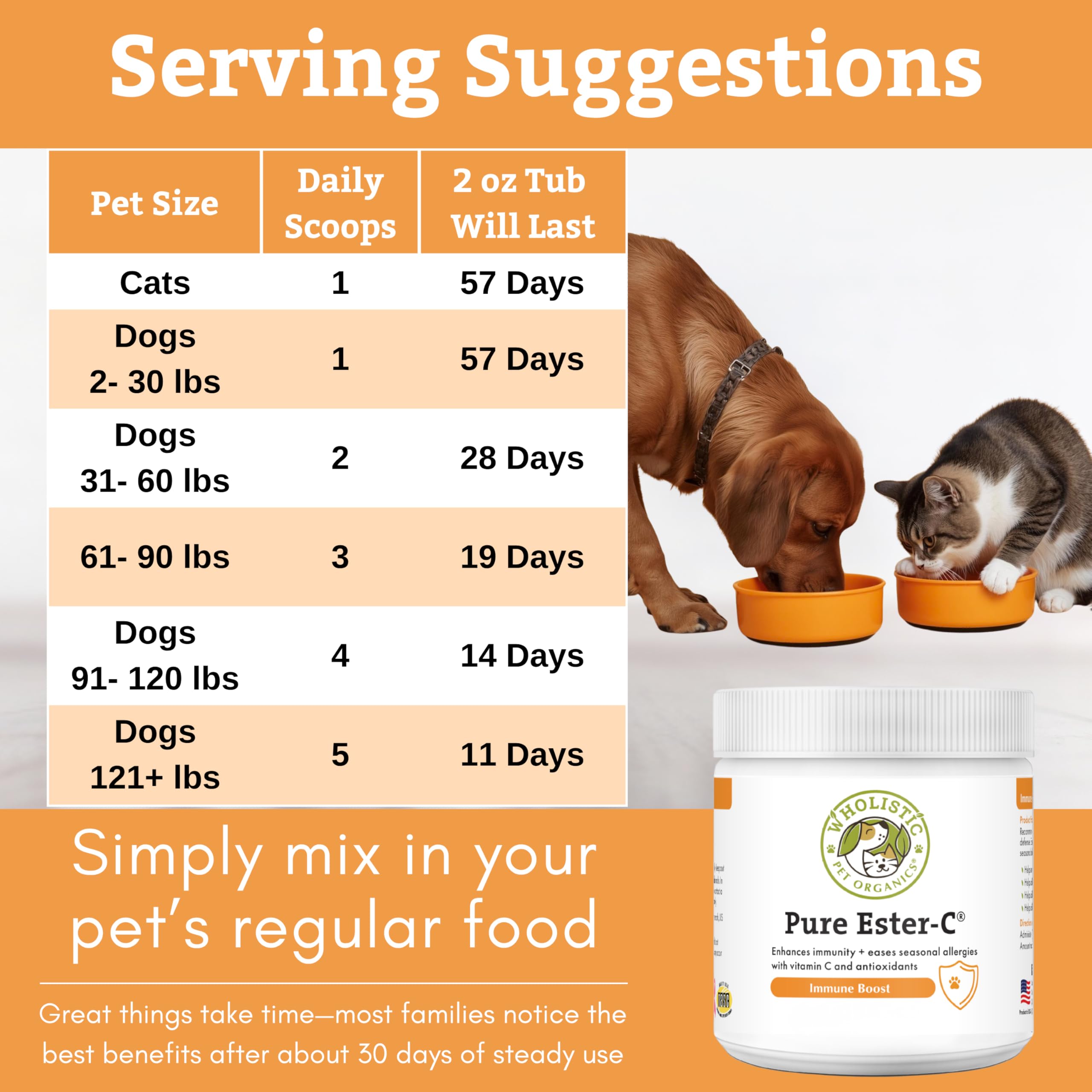 Wholistic Pet Organics Ester-C Powder, complemento práctico para dietas caseras.
