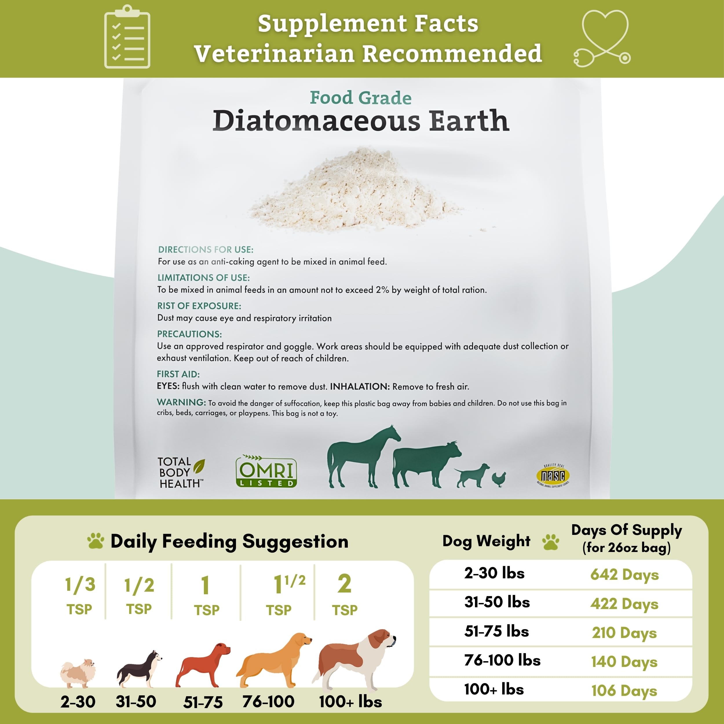 Etiqueta Wholistic Pet Organics indica origen en EE. UU. y seguridad