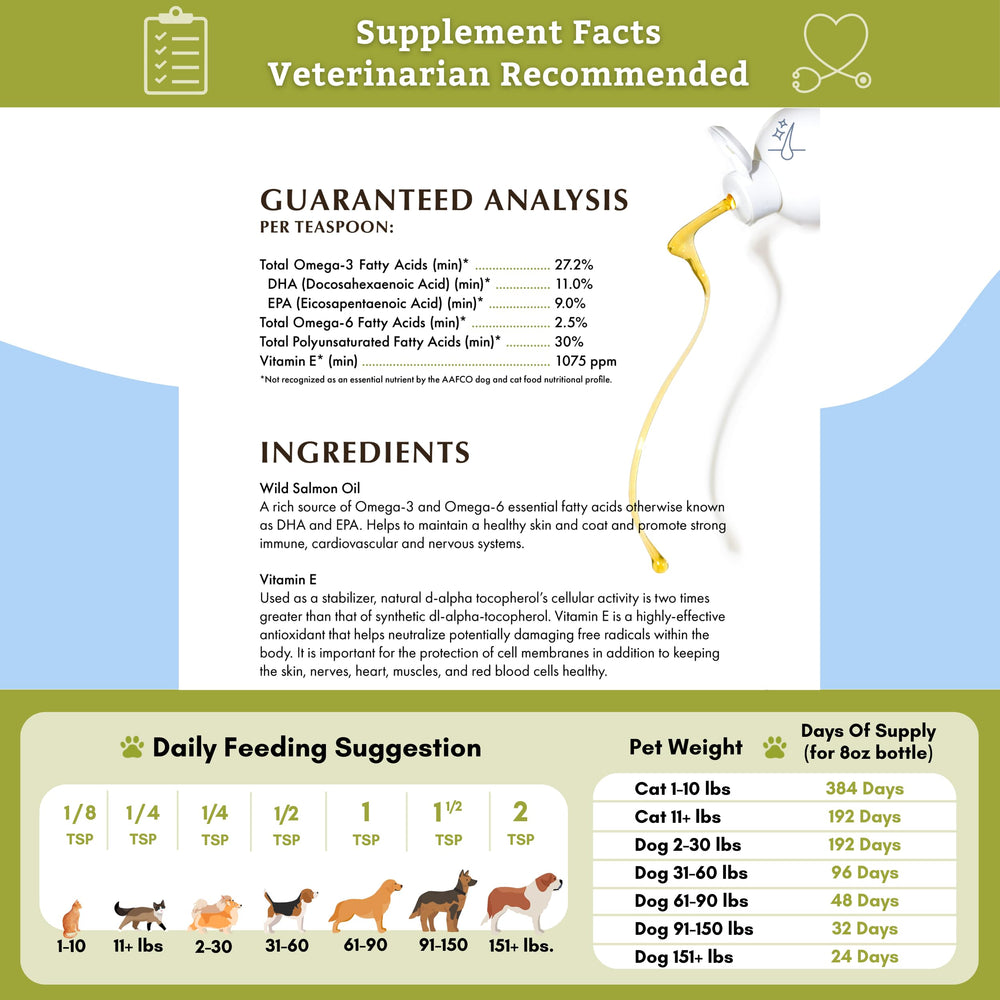 Wholistic Pet Organics sello NASC, garantía de calidad para mascotas
