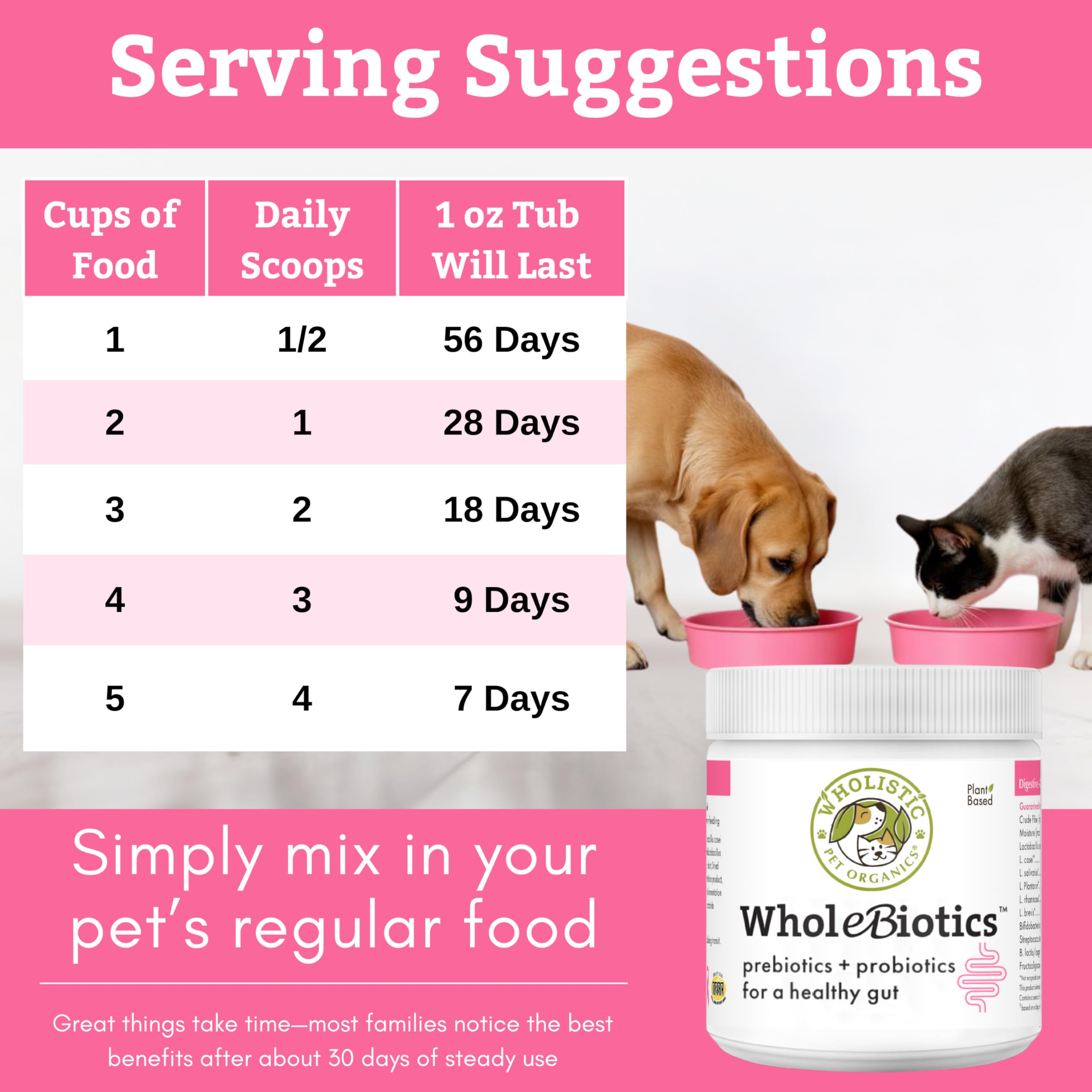 Wholistic Pet Organics WholeBiotics, apoyo-inmunologico, ayuda a mantener defensas naturales.