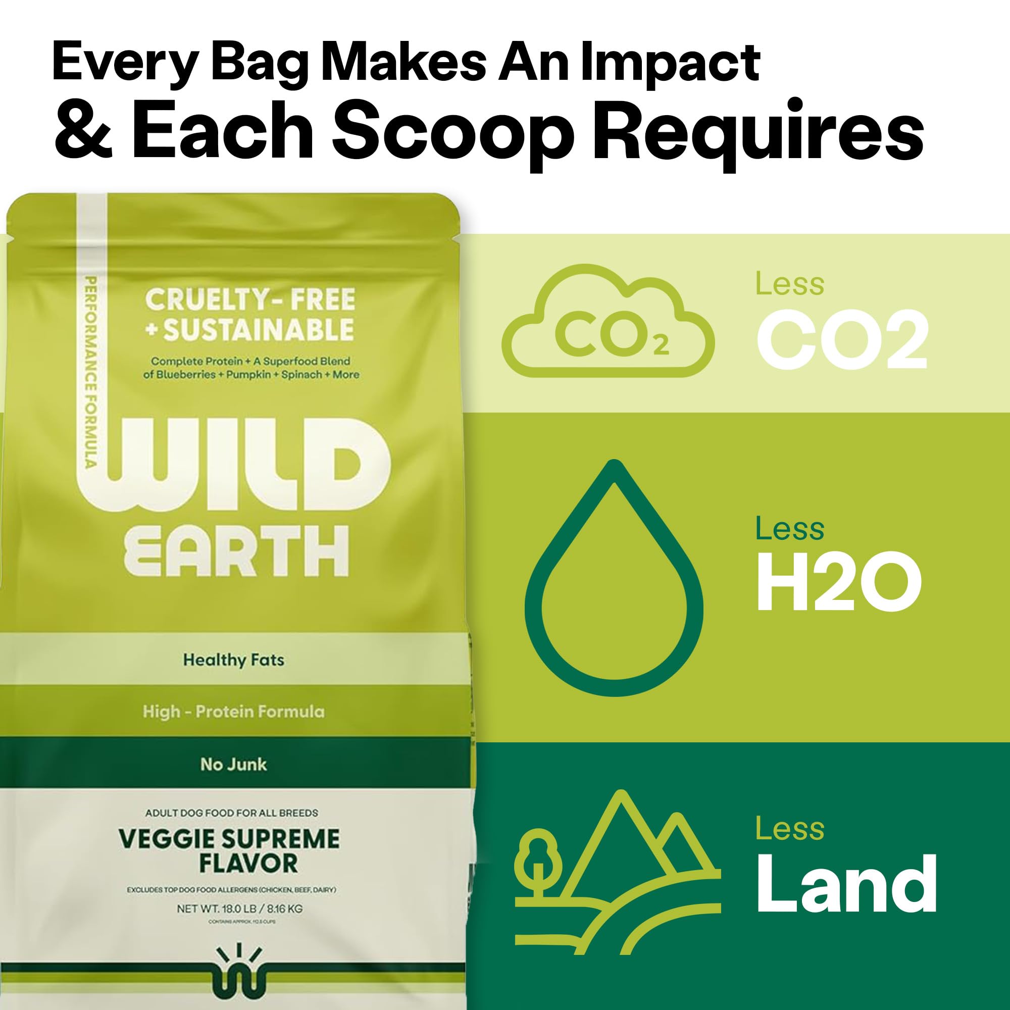 Wild Earth apoyo digestivo gracias a fibras y equilibrio intestinal.