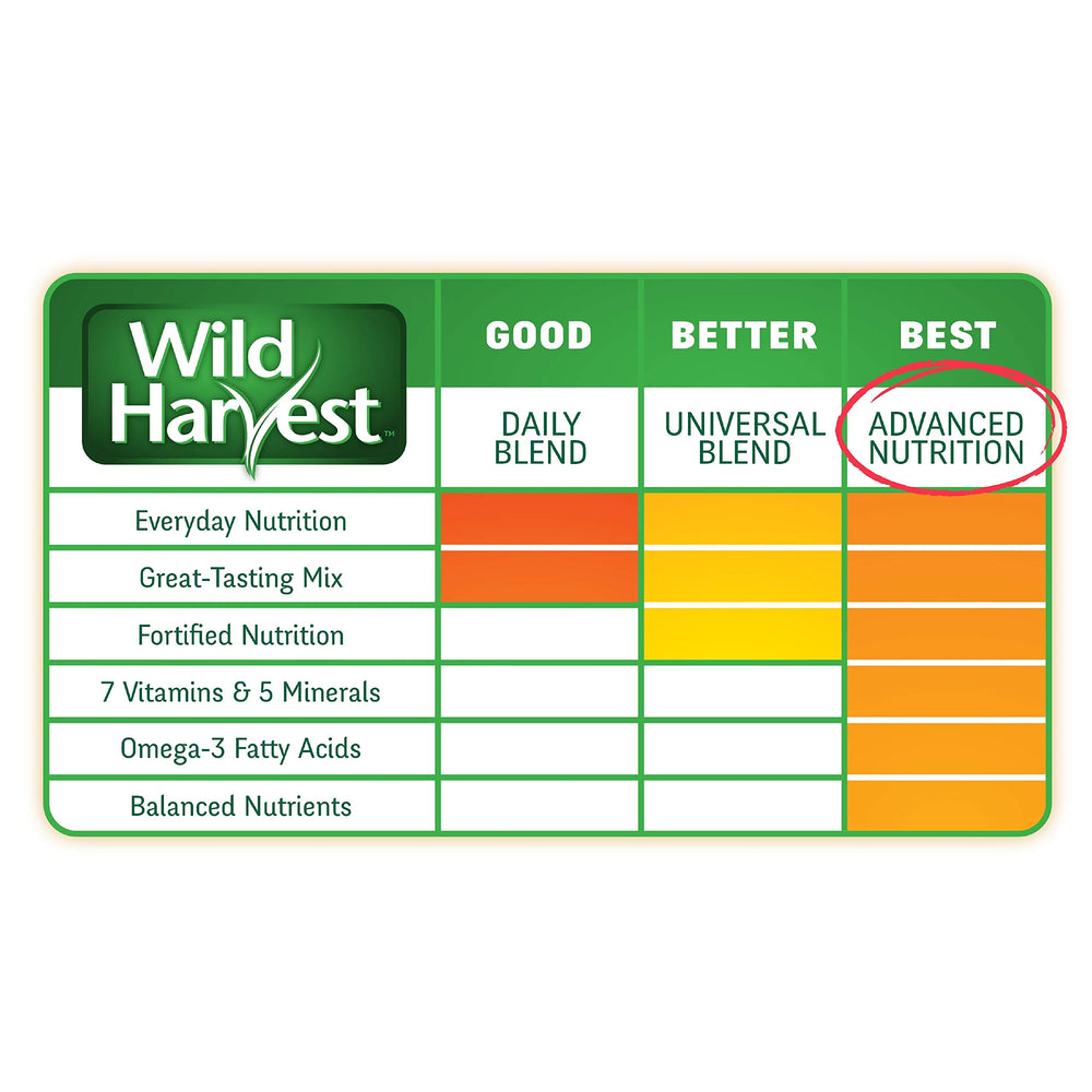 Wild Harvest dosis diarias para conejo adulto, guía de alimentación fácil.