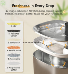 Filtración de seis etapas para agua más fresca y limpia.