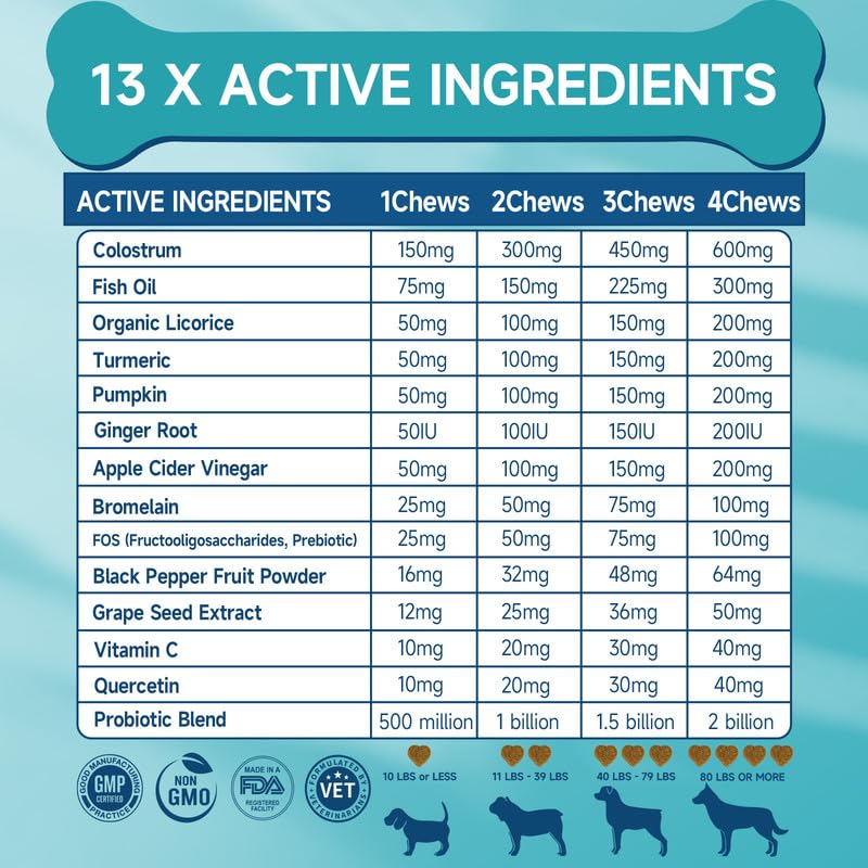 Woyamay Dog Allergy Chews: aptos para todas las razas y edades.