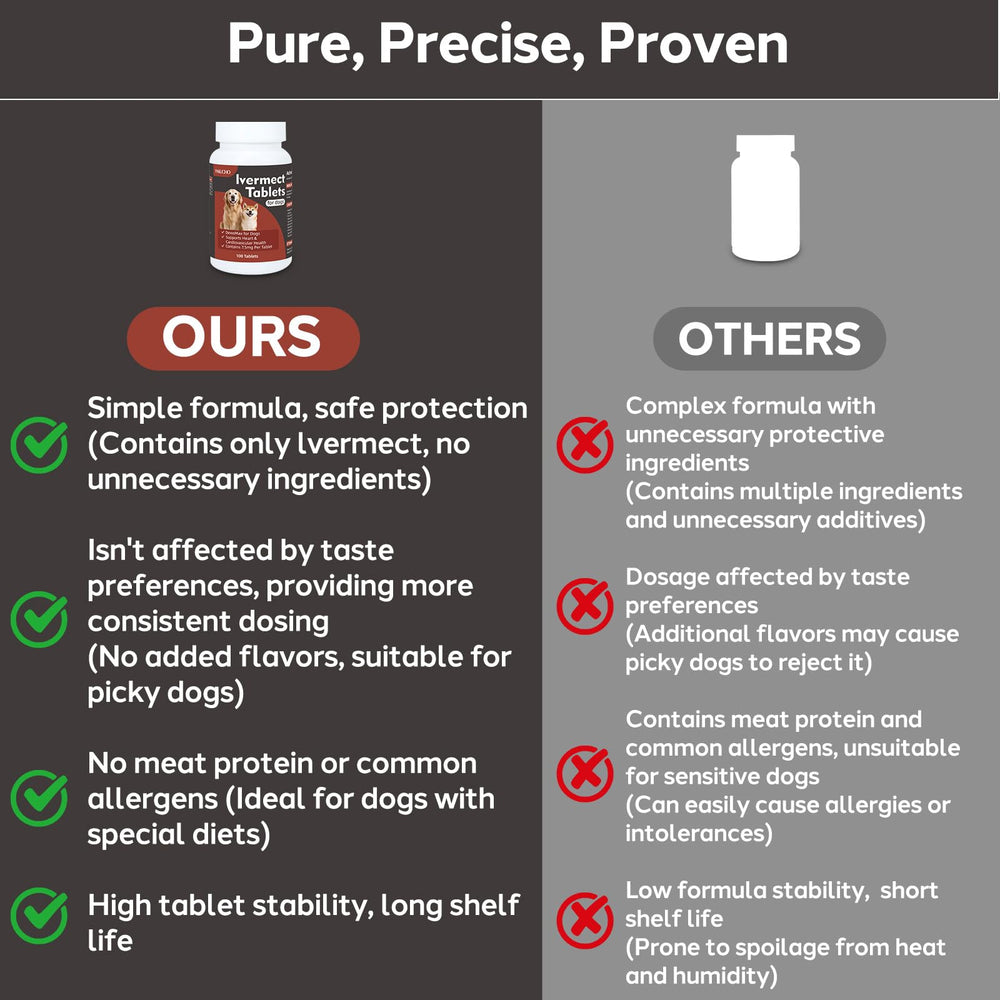 Dosis diaria para perros, sin sabor desagradable ni irritación.