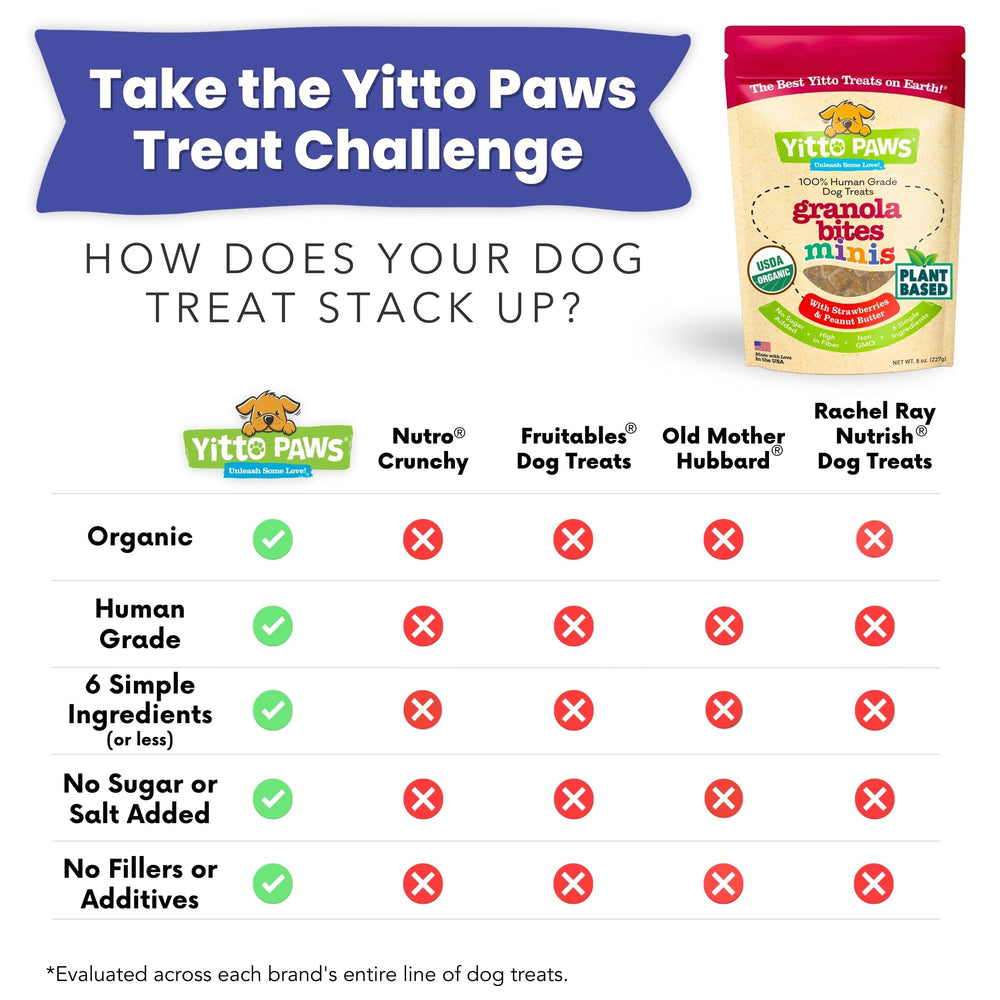 Yitto Paws Mini compatibles con dispensadores de premios para entrenamiento.