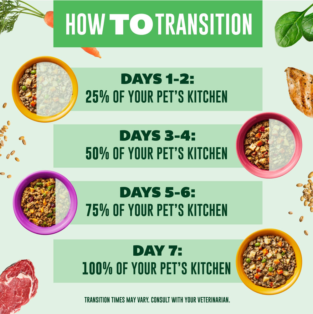 Your PET'S Kitchen pack12 facilita compra y porciones listas para cada comida.