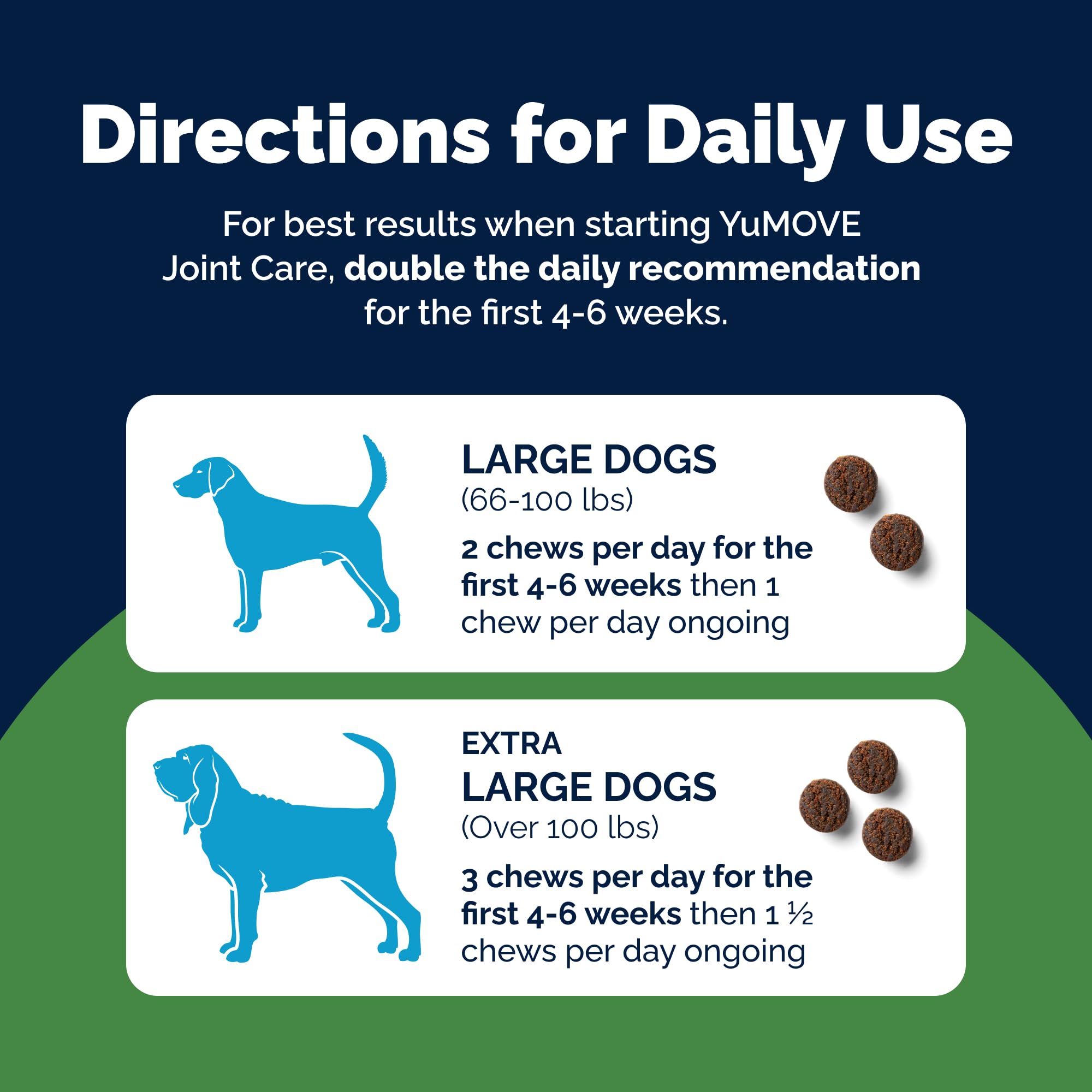 YuMOVE: respaldo veterinario y confianza mundial.