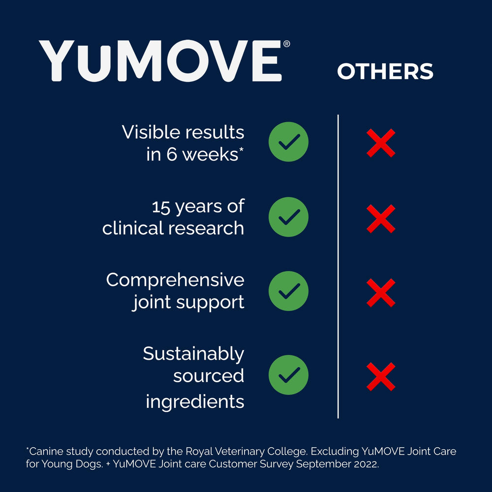 YuMOVE: suplemento para perros grandes, movilidad mejorada.