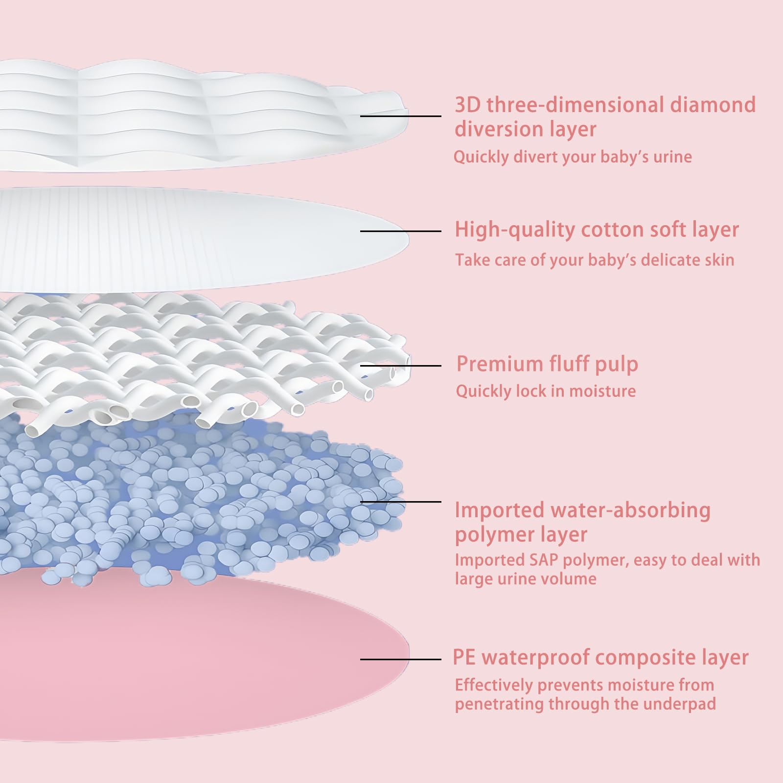 Zdolmy Pads base impermeable evita fugas y mantiene el suelo protegido.