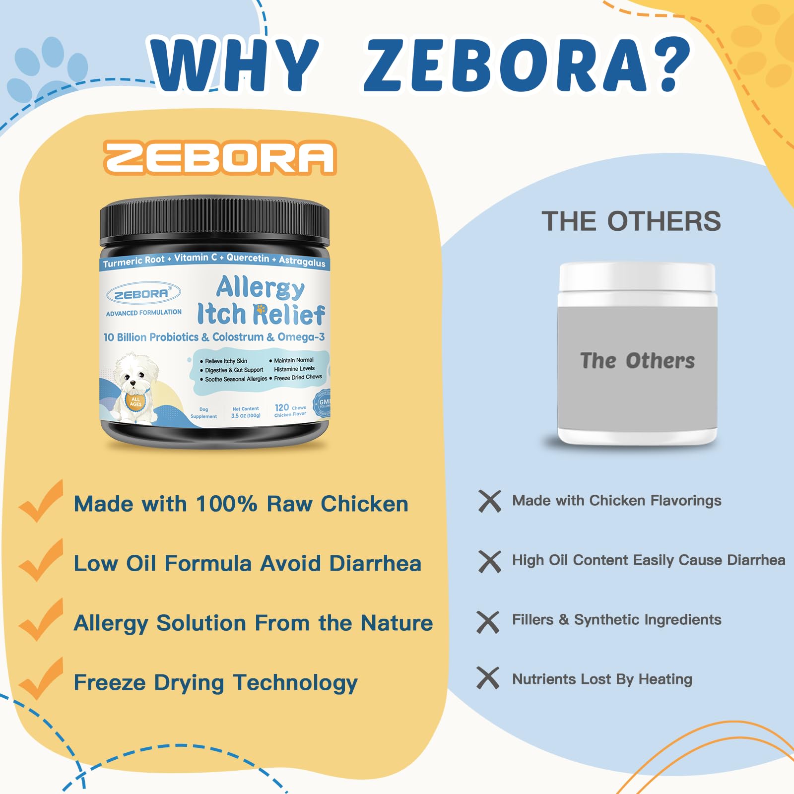 Pastillas crujientes ZEBORA para perros, sabor atractivo y uso diario.