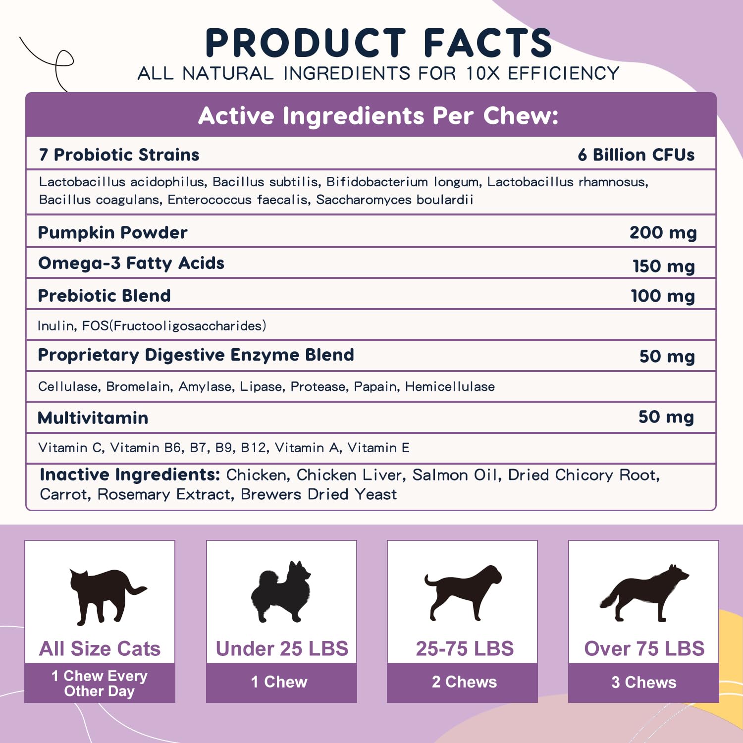 ZEBORA Probiotics para perros: apto para todas las edades y razas.