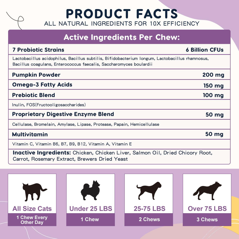 ZEBORA Probiotics para perros: apto para todas las edades y razas.