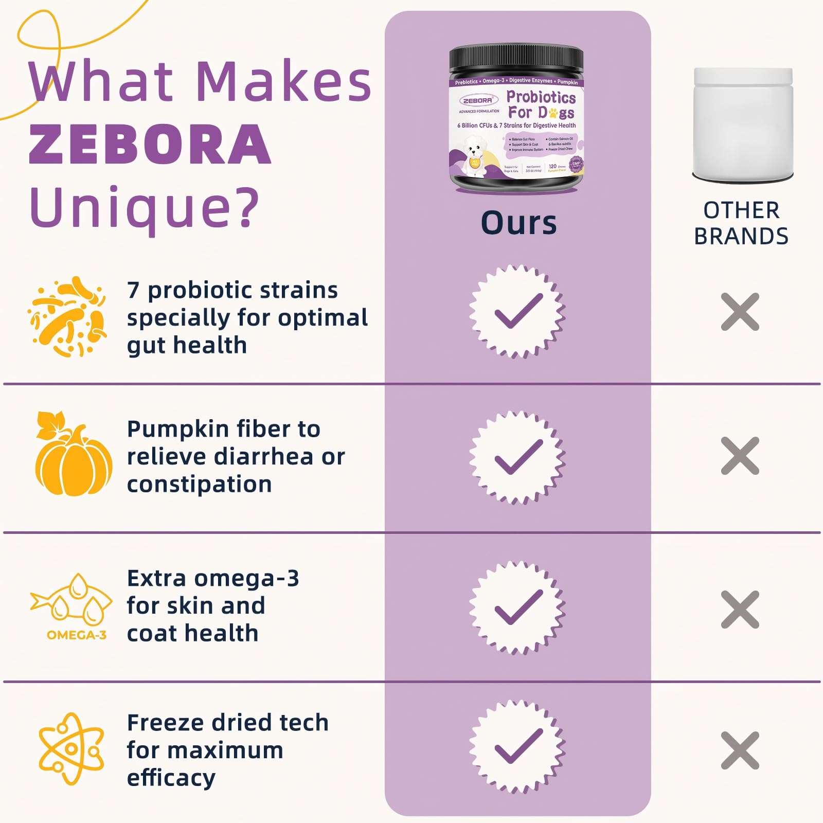 ZEBORA Probiotics para perros: 6 mil millones de unidades para apoyar la microbiota.
