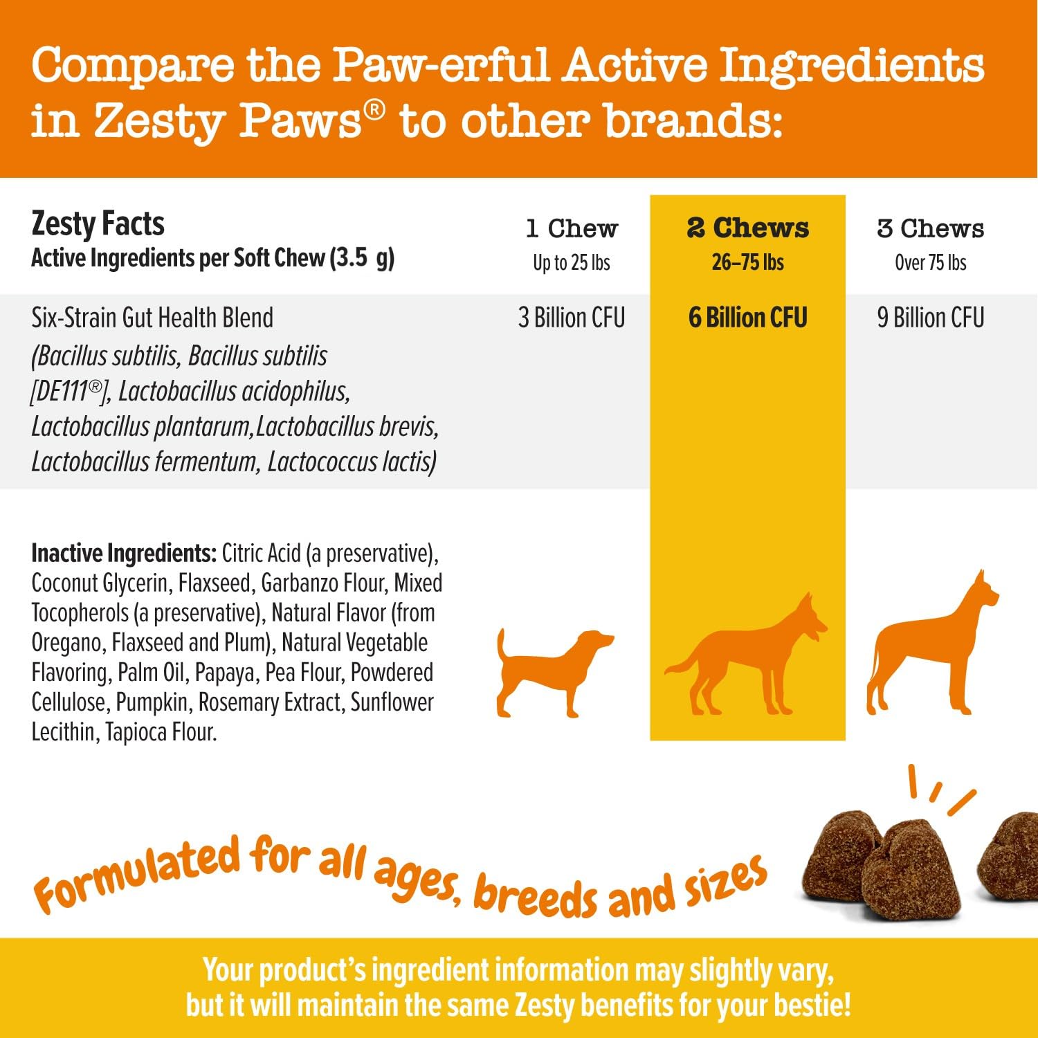 Zesty Paws Probiotics para perros, mejora la flora intestinal y confort estomacal