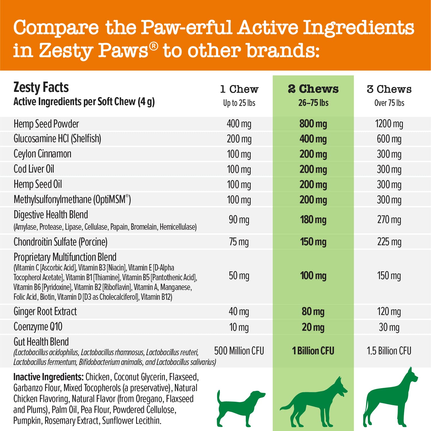 Semillas de cáñamo en la mezcla Zesty Paws para nutrición general del perro.