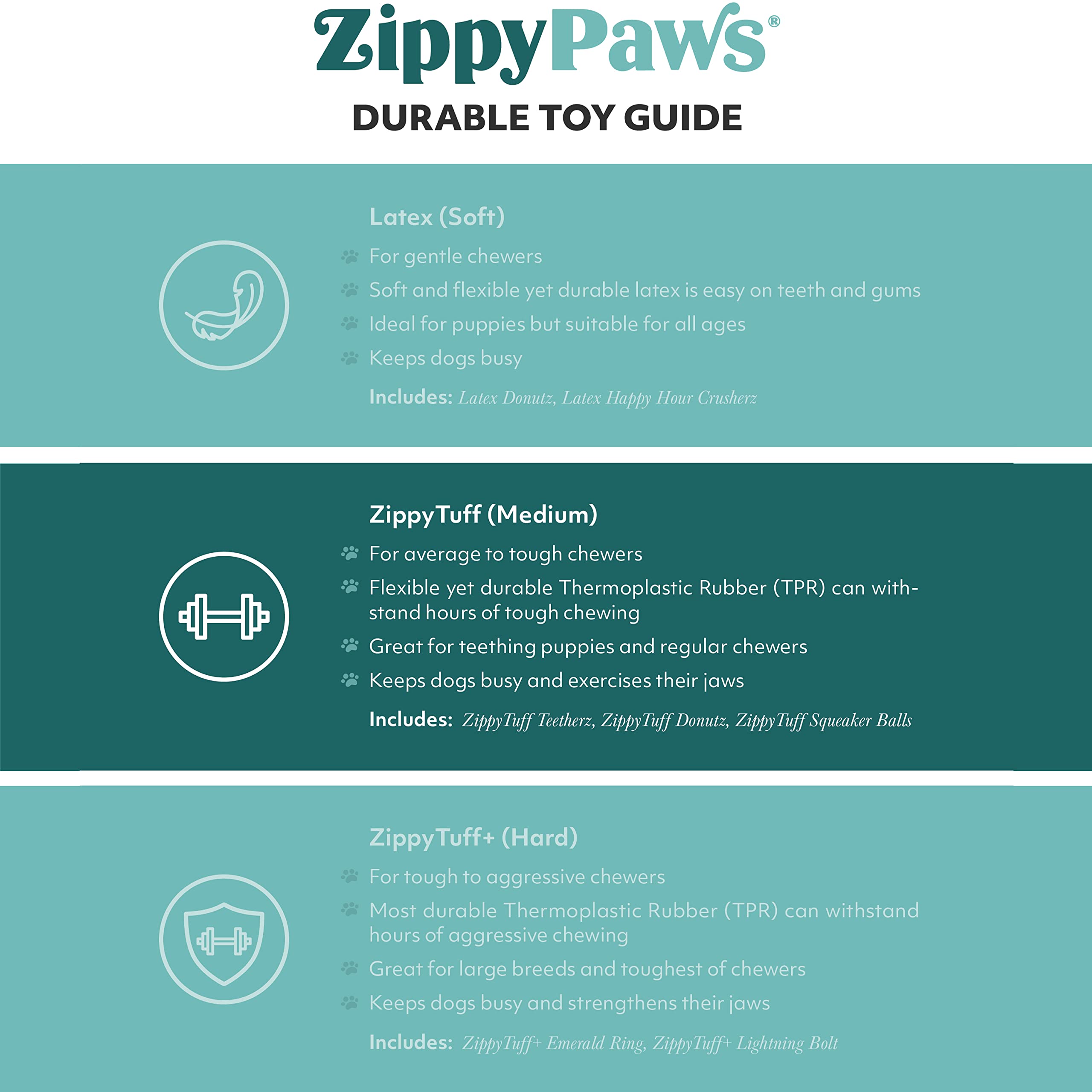 ZippyPaws ZippyTuff Donutz juego interactivo que recompensa la curiosidad con diversión
