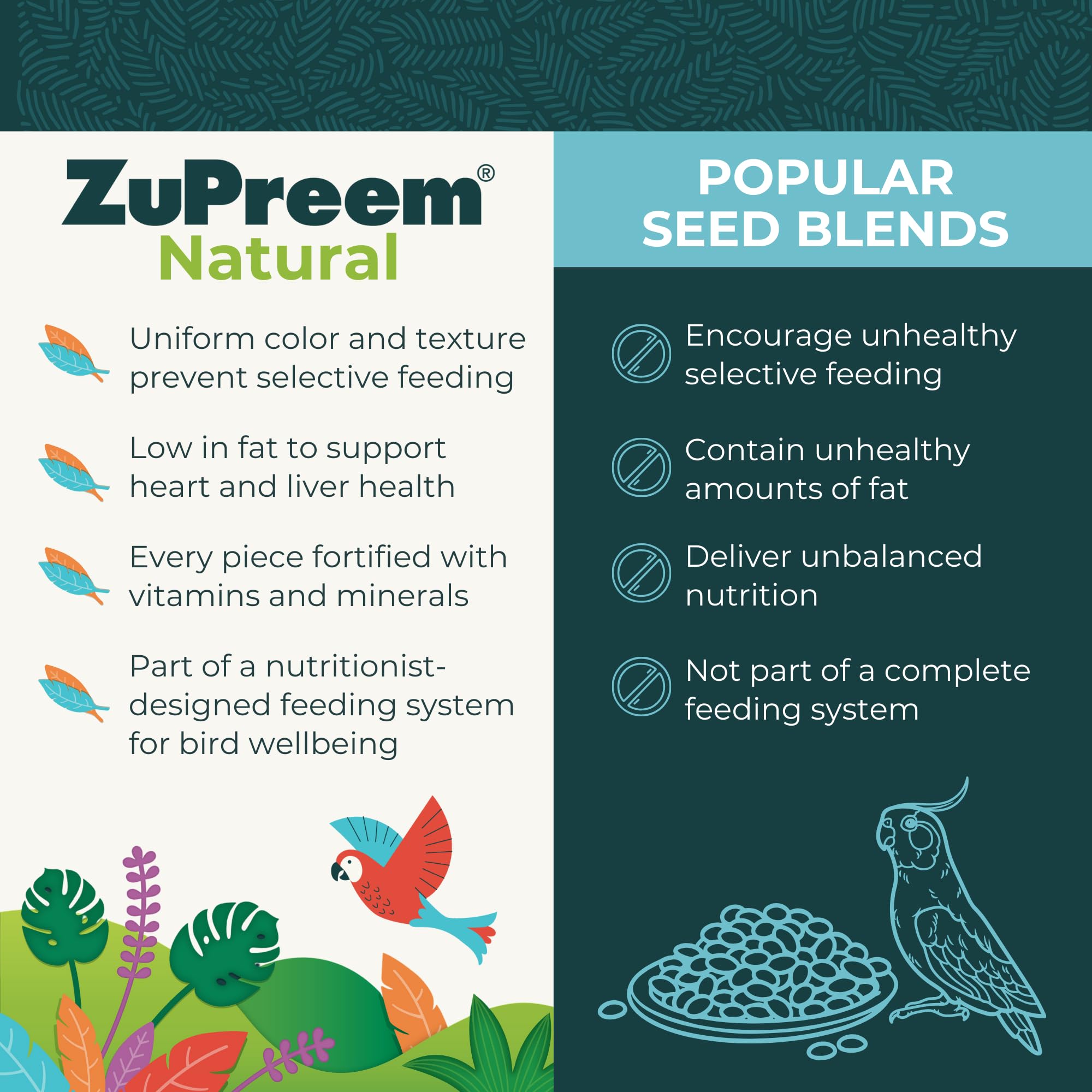 ZuPreem Natural: vitaminas añadidas para apoyar plumas y energía diaria.