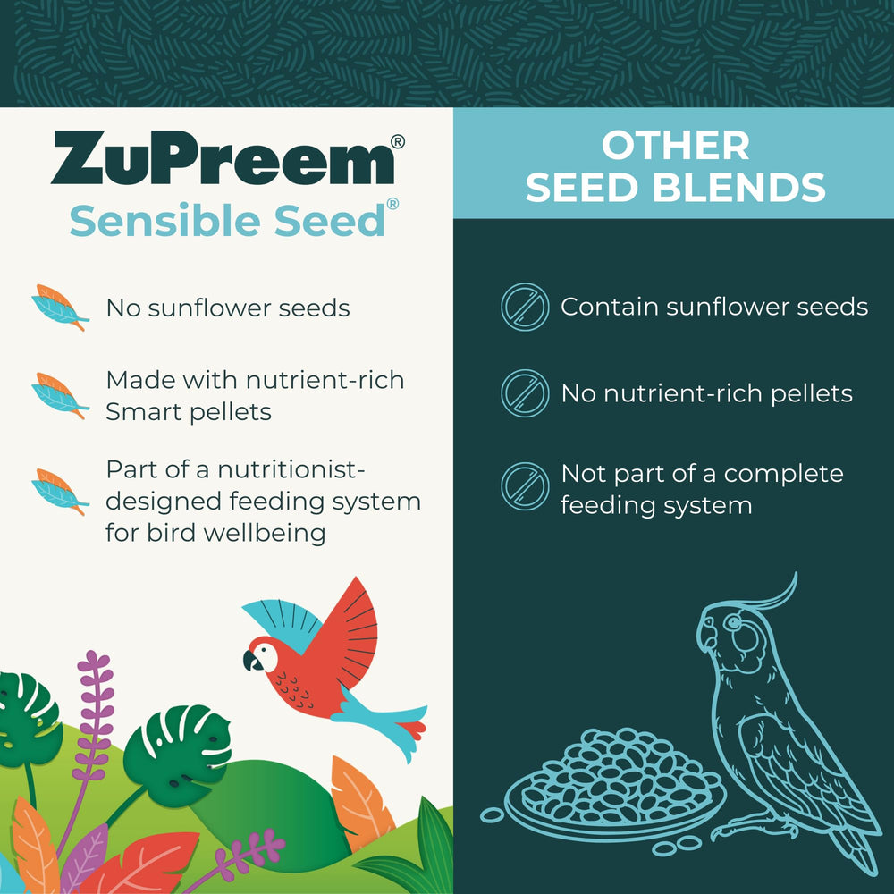 ZuPreem Sensible Seed mezcla baja en girasol para una dieta más equilibrada.